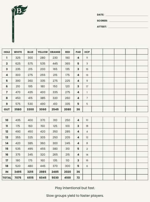 Scorecard showing hole yardages, pars, and handicaps for all 18 holes